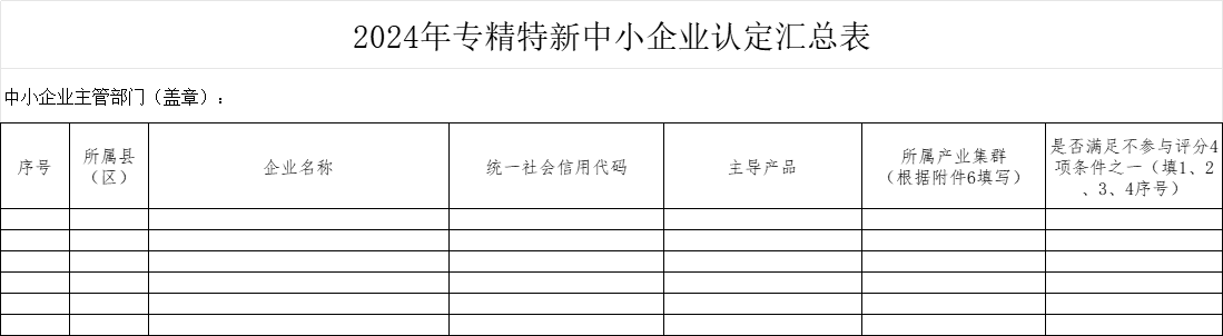 2024年專精特新中小企業認定匯總表