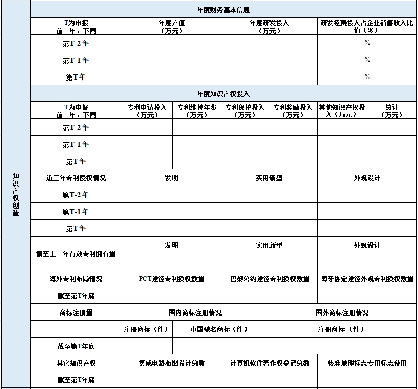 2024年廣東省知識產權示范企業申報表2