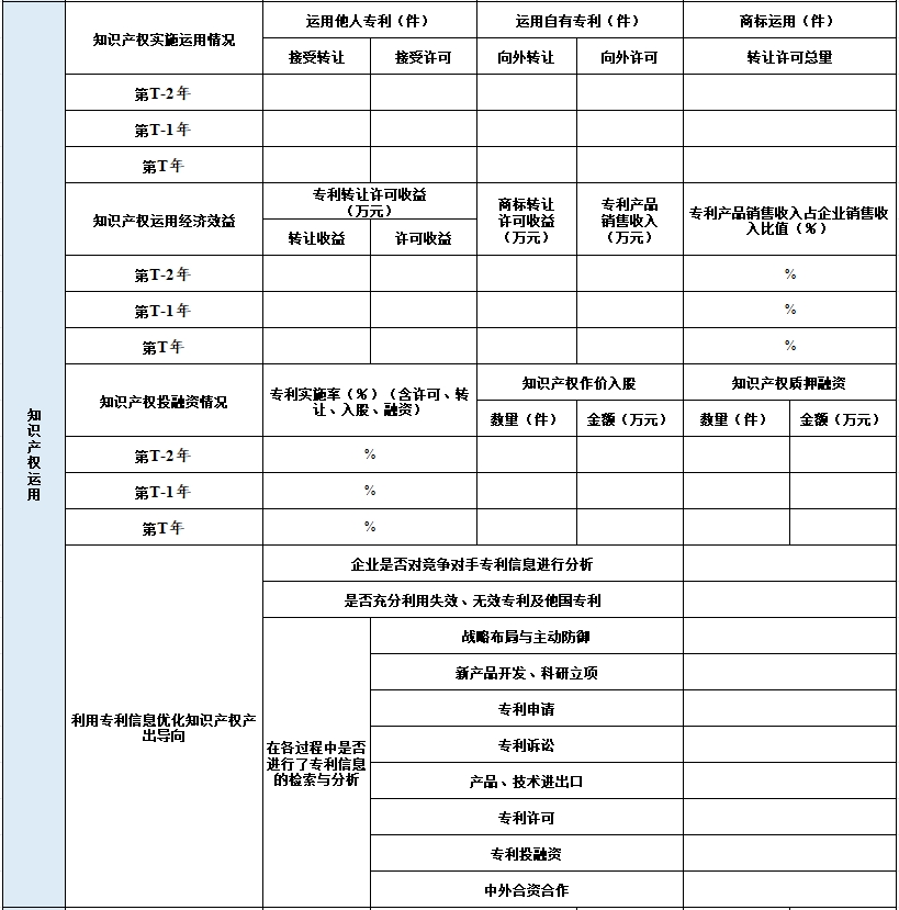 2024年廣東省知識產權示范企業申報表3