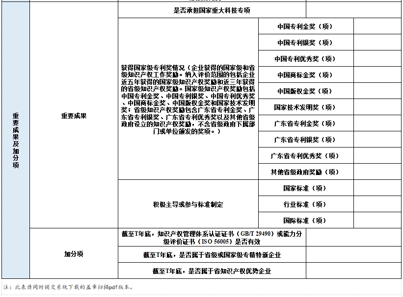 2024年廣東省知識產權示范企業申報表5