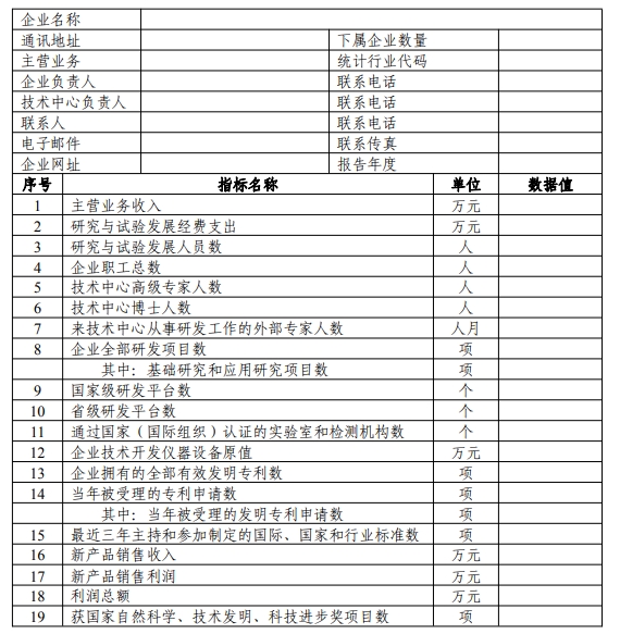 國家企業技術中心評價數據表