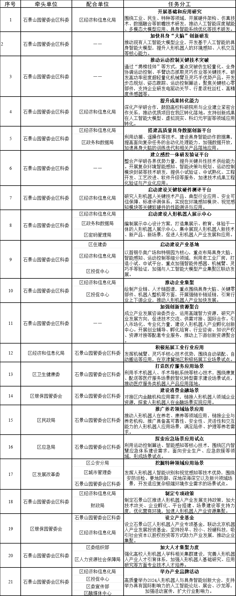 石景山區人形機器人產業發展實施方案(2024年)重點任務分工