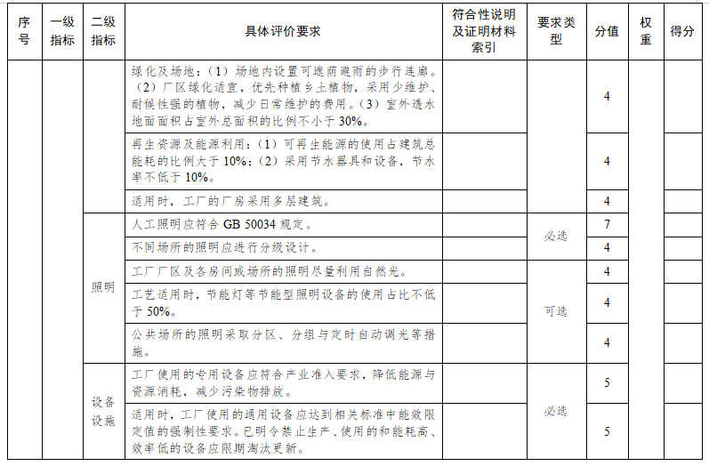 蘇州市綠色工廠評價指標要求2