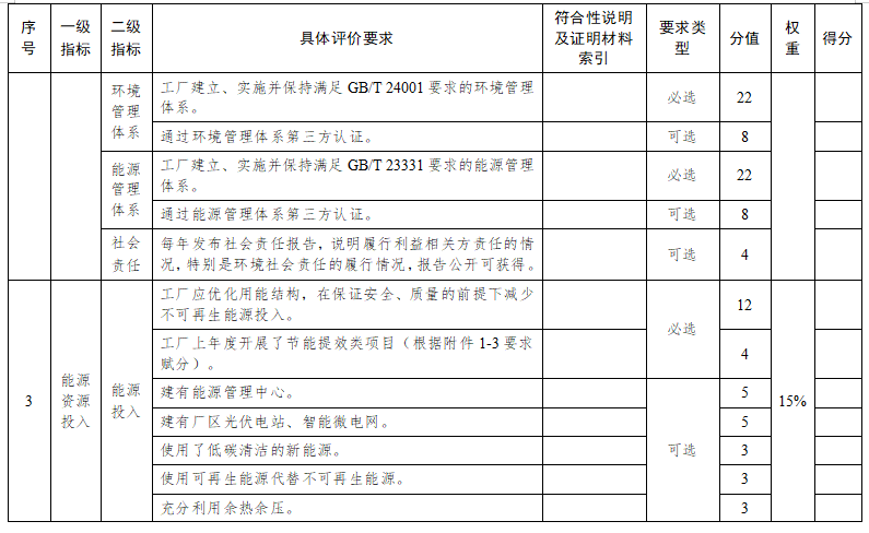 蘇州市綠色工廠評價指標要求4