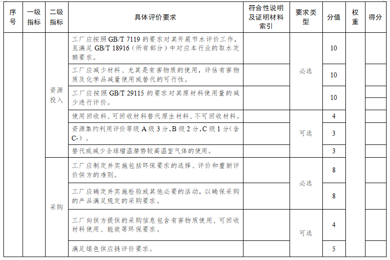 蘇州市綠色工廠評價指標要求5