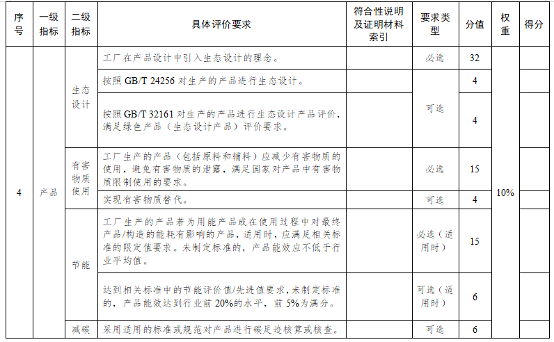 蘇州市綠色工廠評價指標要求6