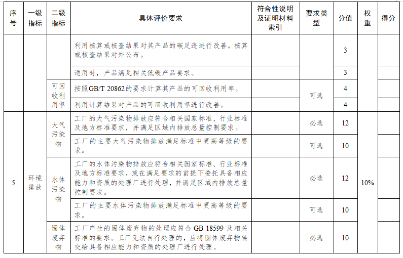 蘇州市綠色工廠評價指標要求7