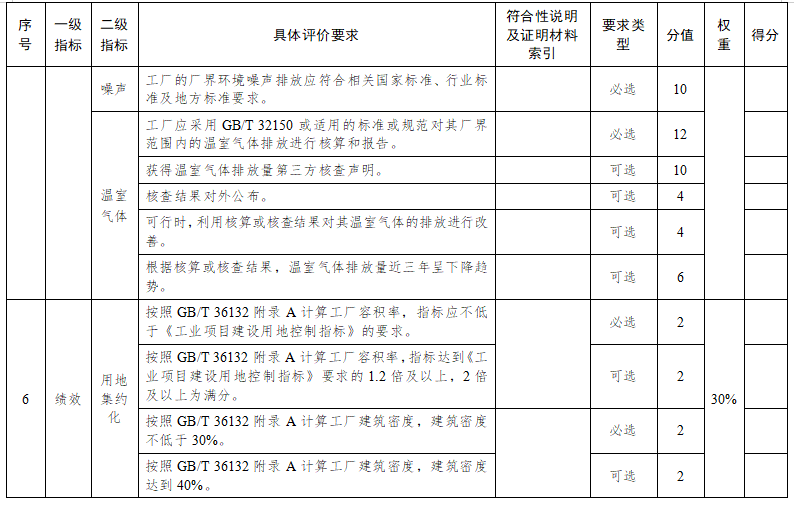 蘇州市綠色工廠評價指標要求8