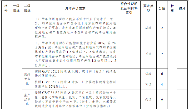 蘇州市綠色工廠評價指標要求9