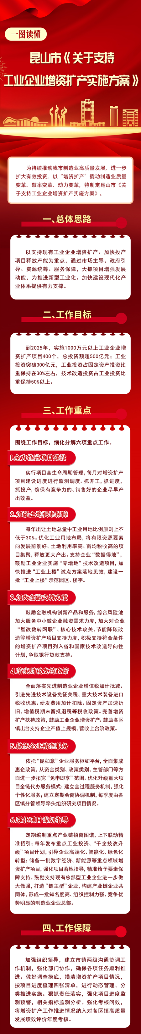 一圖讀懂昆山市《關于支持工業企業增資擴產實施方案》