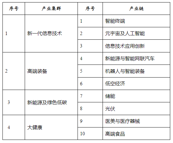 昆山市祖沖之攻關(guān)計劃（優(yōu)秀攻關(guān)項目）“鏈群配”專項